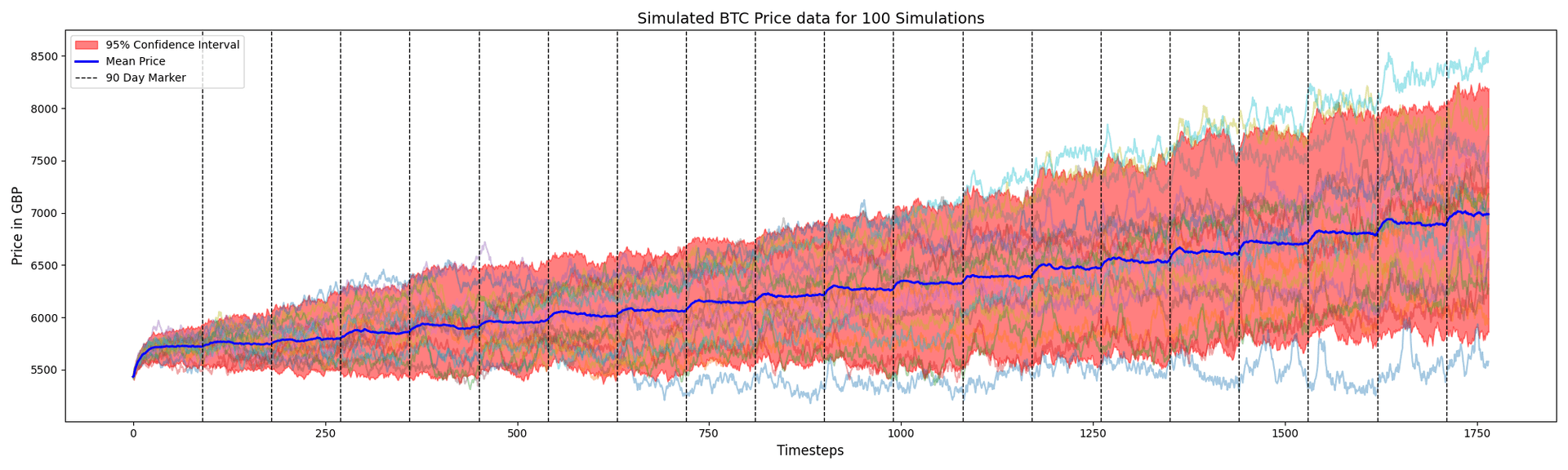 Cover image for Agent-Based BTC Trading in a Limit Order Book